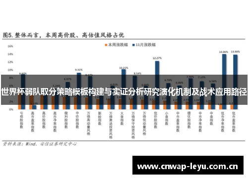 世界杯弱队取分策略模板构建与实证分析研究演化机制及战术应用路径